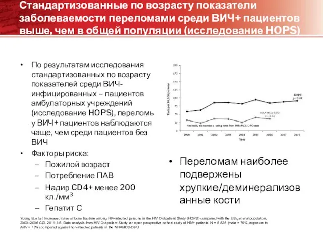 Стандартизованные по возрасту показатели заболеваемости переломами среди ВИЧ+ пациентов выше, чем в