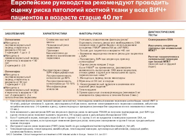 Европейские руководства рекомендуют проводить оценку риска патологий костной ткани у всех ВИЧ+