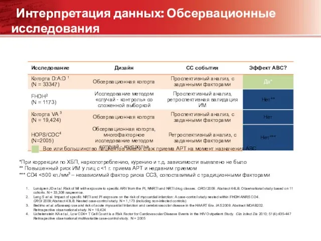 Интерпретация данных: Обсервационные исследования Все или большинство пациентов имели стаж приема АРТ