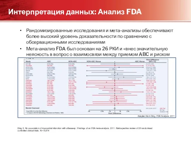 Ding X. No association of myocardial infarction with абакавир : Findings of