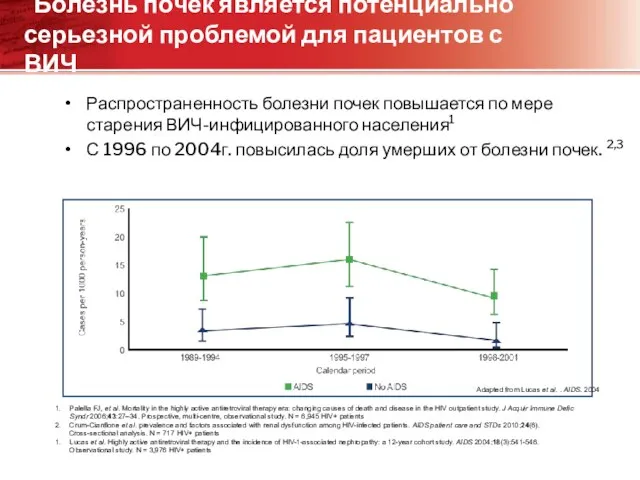 Болезнь почек является потенциально серьезной проблемой для пациентов с ВИЧ Распространенность болезни