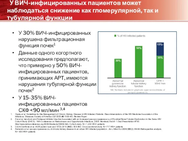 У ВИЧ-инфицированных пациентов может наблюдаться снижение как гломерулярной, так и тубулярной функции