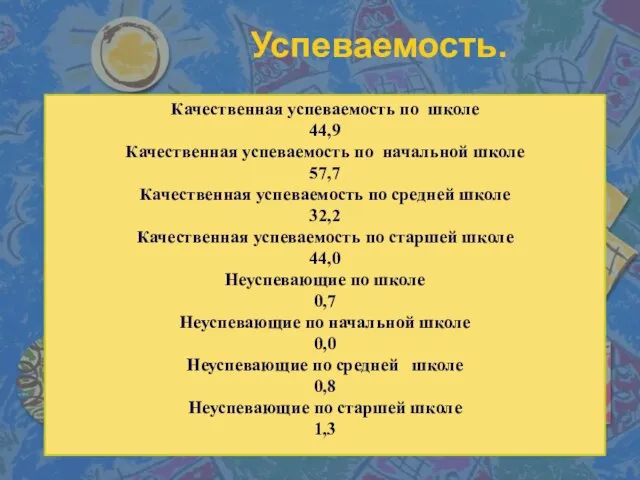 Успеваемость. Качественная успеваемость по школе 44,9 Качественная успеваемость по начальной школе 57,7