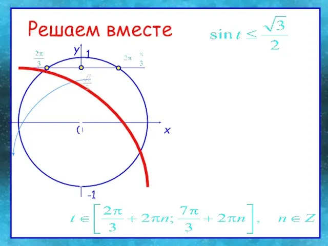 Решаем вместе Решаем вместе 0 x y -1 1