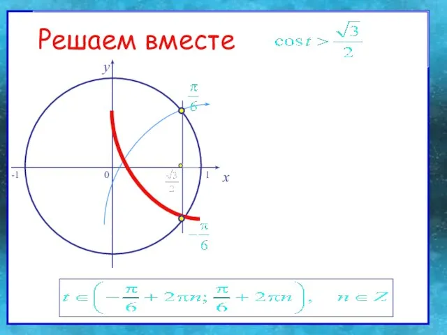 Решаем вместе Решаем вместе 0 x y -1 1