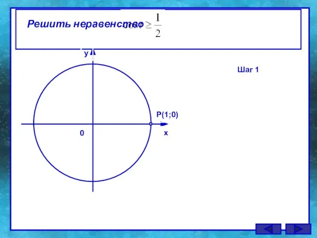 y y P(1;0) 0 x Шаг 1 Решить неравенство