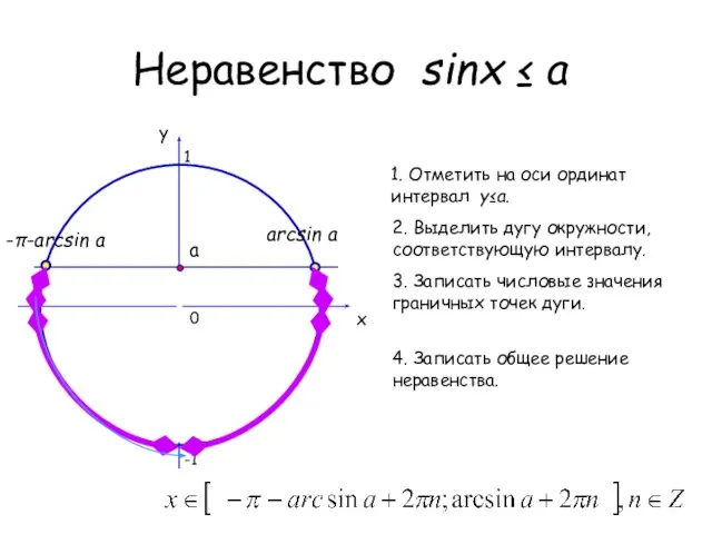 Неравенство sinх ≤ a 0 x y 1. Отметить на оси ординат