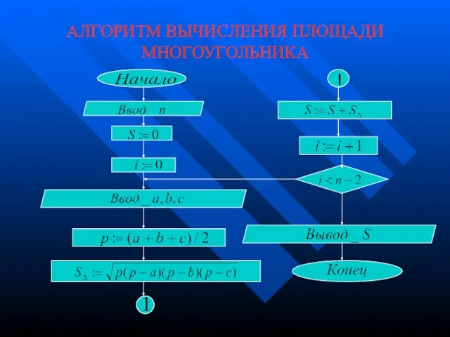 АЛГОРИТМ ВЫЧИСЛЕНИЯ ПЛОЩАДИ МНОГОУГОЛЬНИКА