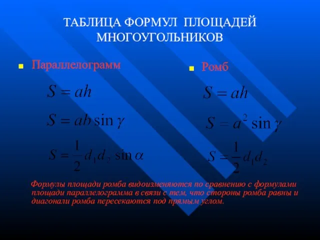 ТАБЛИЦА ФОРМУЛ ПЛОЩАДЕЙ МНОГОУГОЛЬНИКОВ Параллелограмм Формулы площади ромба видоизменяются по сравнению с