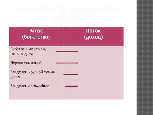 РАССМОТРЕТЬ ЗАВИСИМОСТЬ МЕЖДУ: