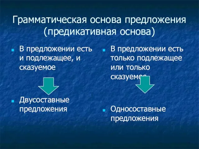 Грамматическая основа предложения (предикативная основа) В предложении есть и подлежащее, и сказуемое