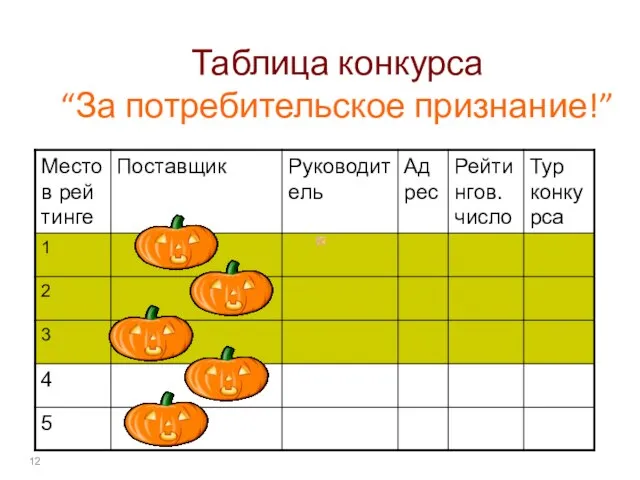 Таблица конкурса “За потребительское признание!”