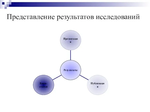 Представление результатов исследований