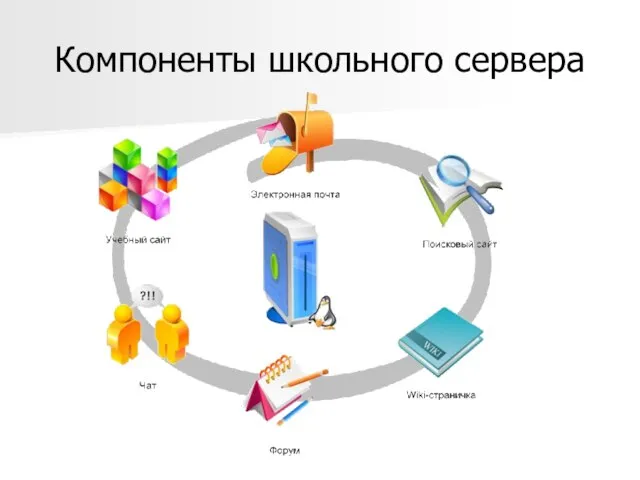 Компоненты школьного сервера