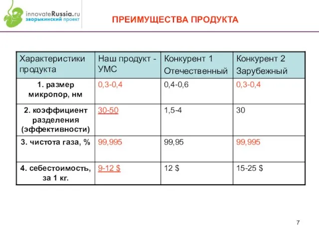 ПРЕИМУЩЕСТВА ПРОДУКТА