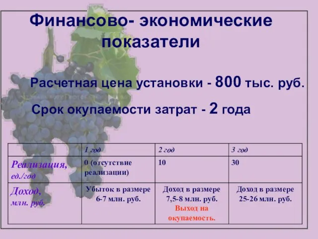 Финансово- экономические показатели Расчетная цена установки - 800 тыс. руб. Срок окупаемости затрат - 2 года