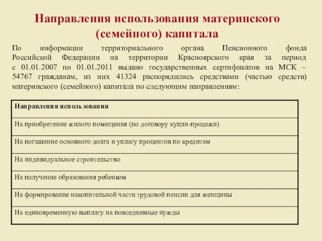 Направления использования материнского (семейного) капитала По информации территориального органа Пенсионного фонда Российской