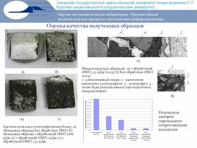 Оценка качества полученных образцов а) б) в) г) Адгезия металла к углеграфитовому