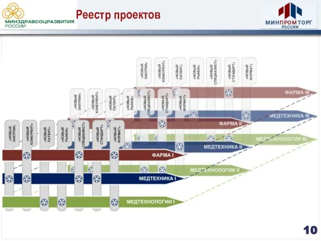 Реестр проектов 10