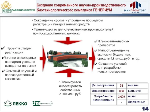 Проект в стадии реализации 3 генно-инженерных препарата успешно выведены на рынок Опытный