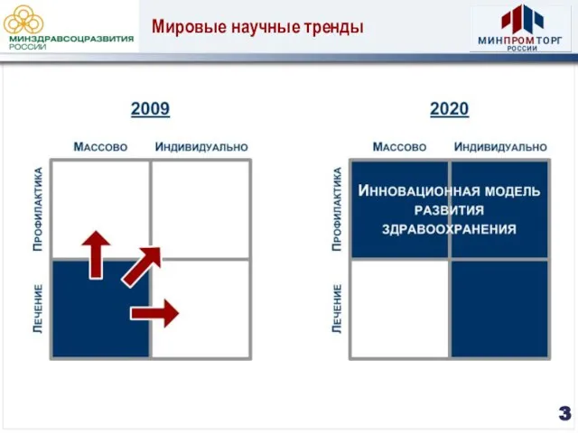 Мировые научные тренды 3