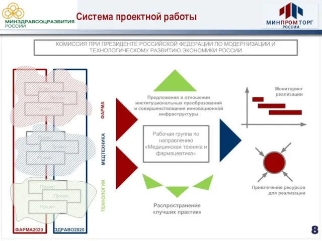 Система проектной работы 8