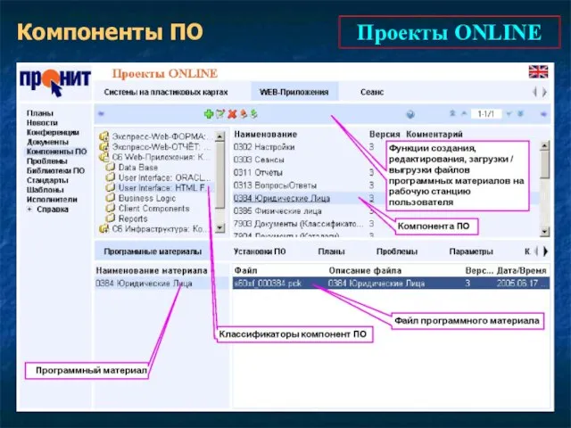 Проекты ONLINE Компоненты ПО