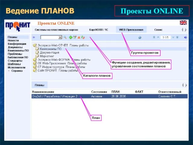 Проекты ONLINE Ведение ПЛАНОВ