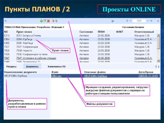 Проекты ONLINE Пункты ПЛАНОВ /2