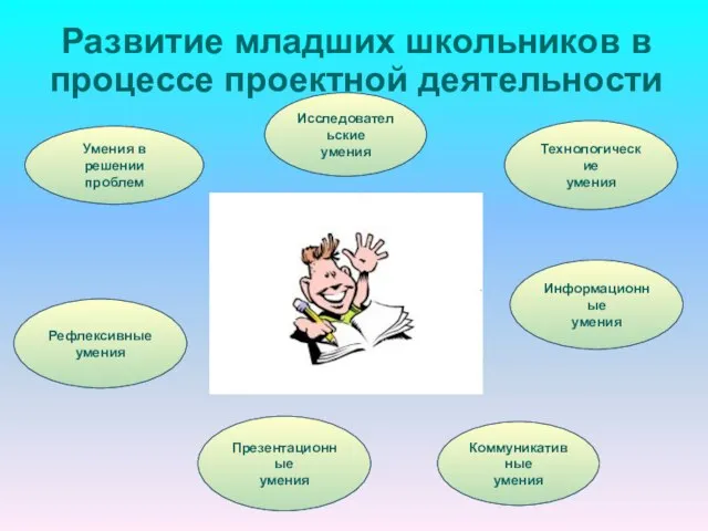 Развитие младших школьников в процессе проектной деятельности Исследовательские умения Коммуникативные умения Информационные