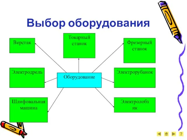 Выбор оборудования