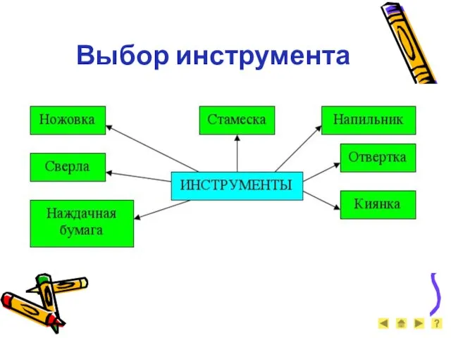 Выбор инструмента