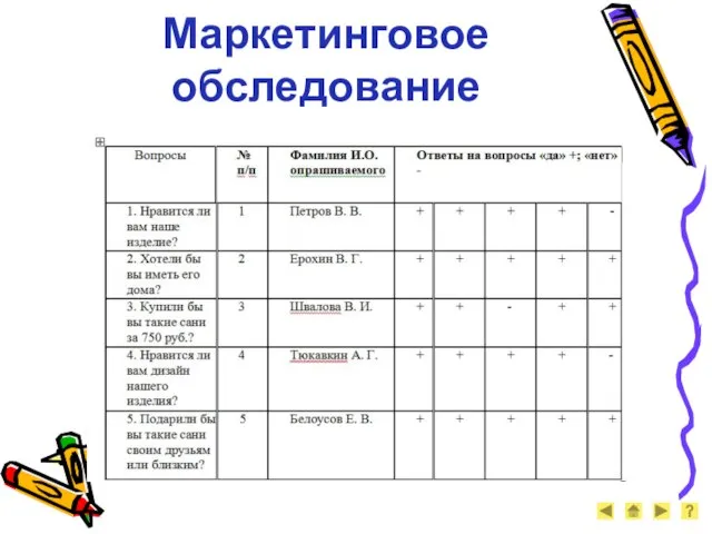 Маркетинговое обследование