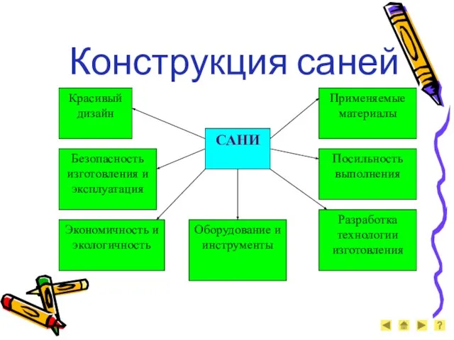 Конструкция саней