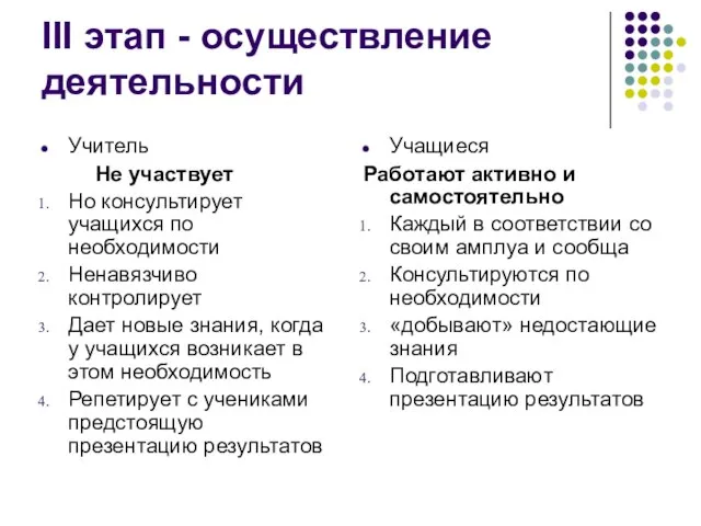 III этап - осуществление деятельности Учитель Не участвует Но консультирует учащихся по