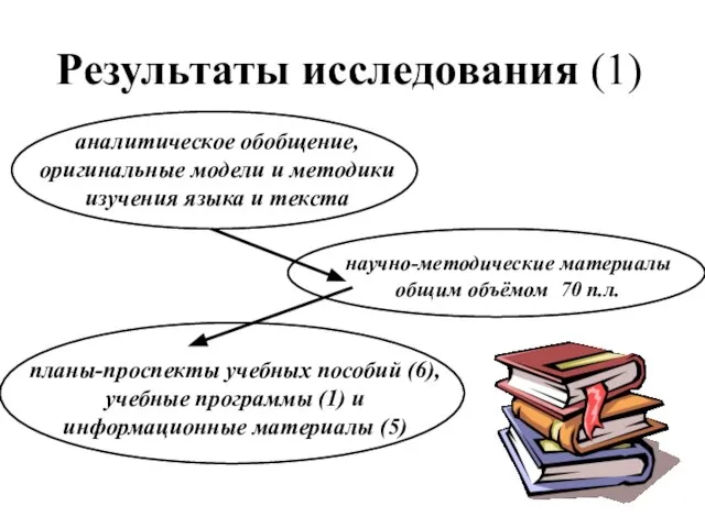 Результаты исследования (1) аналитическое обобщение, оригинальные модели и методики изучения языка и