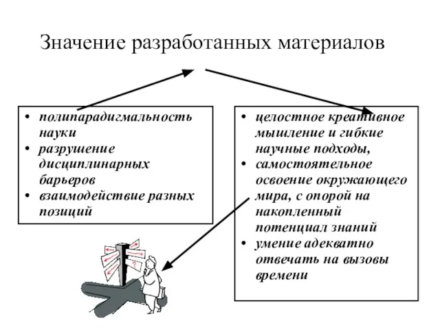 Значение разработанных материалов полипарадигмальность науки разрушение дисциплинарных барьеров взаимодействие разных позиций целостное