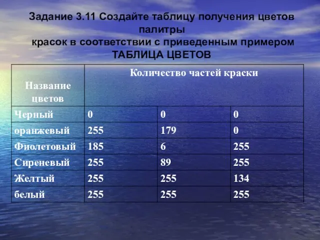 Задание 3.11 Создайте таблицу получения цветов палитры красок в соответствии с приведенным примером ТАБЛИЦА ЦВЕТОВ