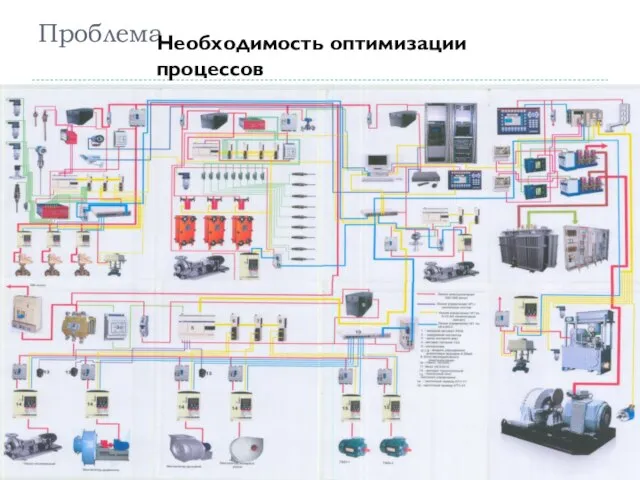 Проблема Необходимость оптимизации процессов