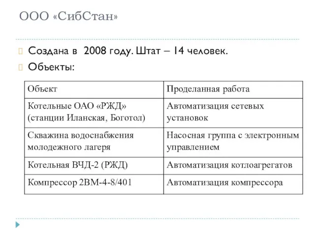 ООО «СибСтан» Создана в 2008 году. Штат – 14 человек. Объекты: