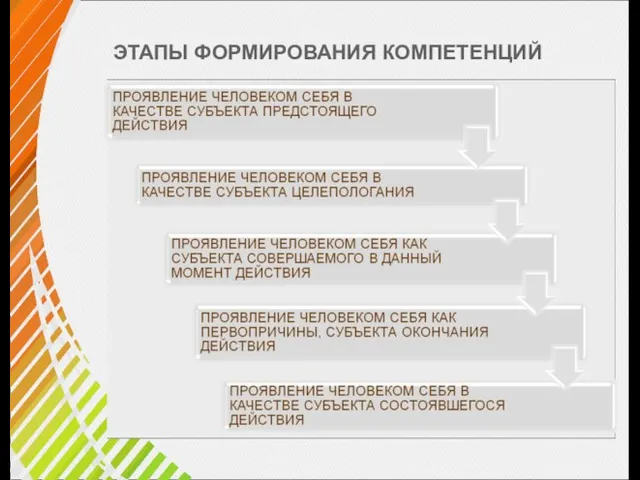 ЭТАПЫ ФОРМИРОВАНИЯ КОМПЕТЕНЦИЙ