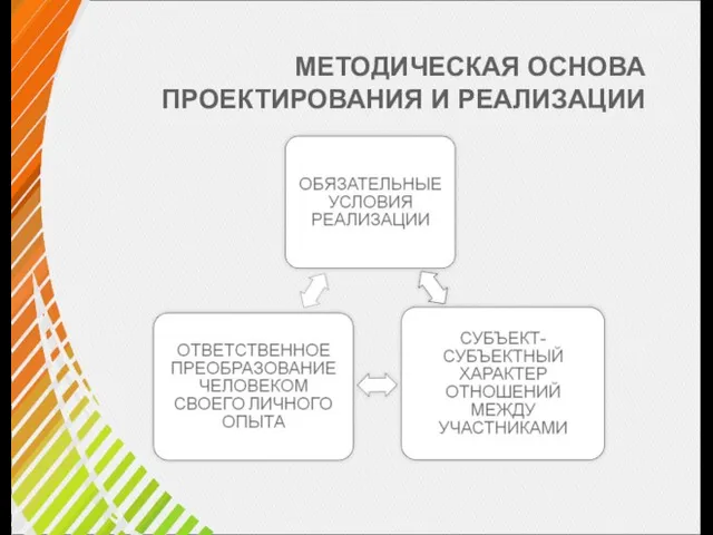 МЕТОДИЧЕСКАЯ ОСНОВА ПРОЕКТИРОВАНИЯ И РЕАЛИЗАЦИИ