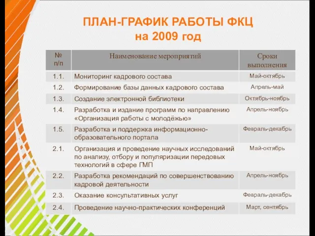 ПЛАН-ГРАФИК РАБОТЫ ФКЦ на 2009 год