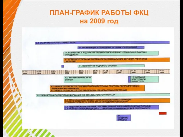 ПЛАН-ГРАФИК РАБОТЫ ФКЦ на 2009 год