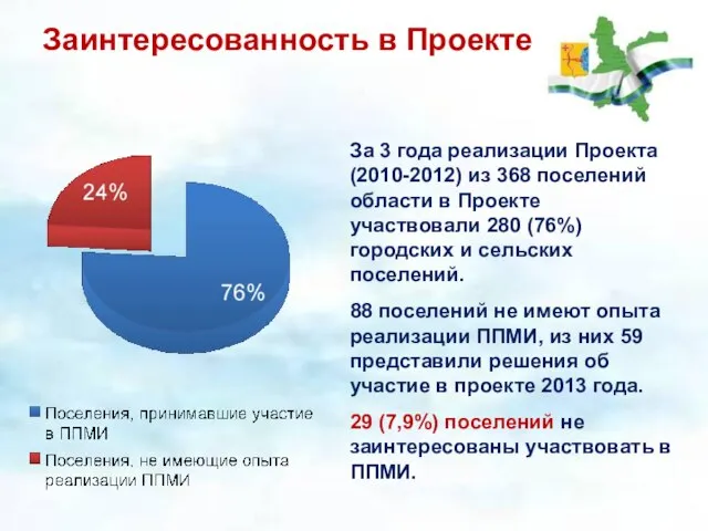 Заинтересованность в Проекте За 3 года реализации Проекта (2010-2012) из 368 поселений