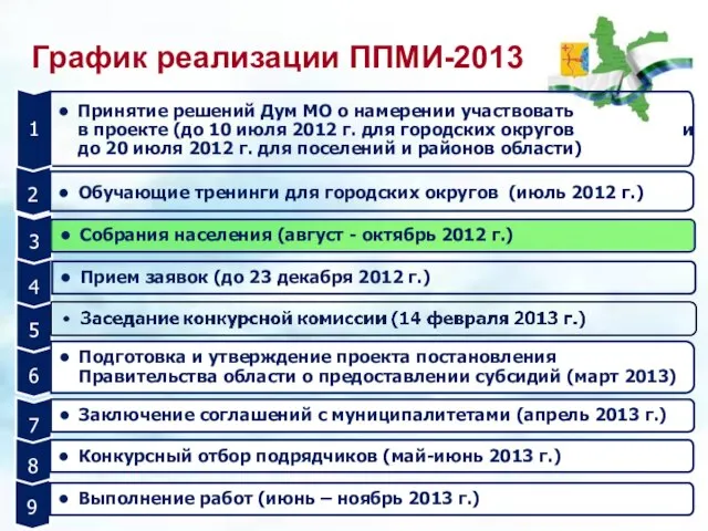 График реализации ППМИ-2013