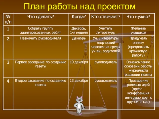 План работы над проектом