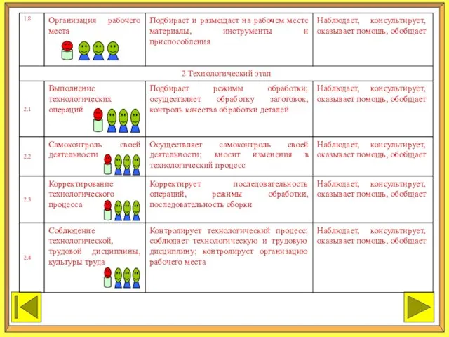 ЗАКОНЧИТЬ ПРОДОЛЖИТЬ