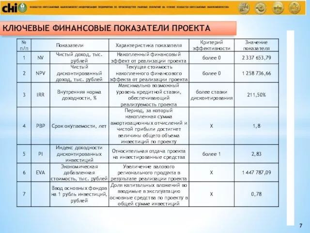 КЛЮЧЕВЫЕ ФИНАНСОВЫЕ ПОКАЗАТЕЛИ ПРОЕКТА 7