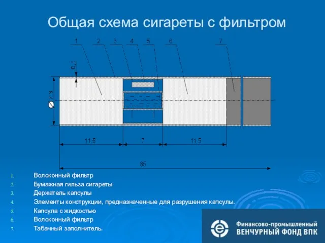 Общая схема сигареты с фильтром Волоконный фильтр Бумажная гильза сигареты Держатель капсулы